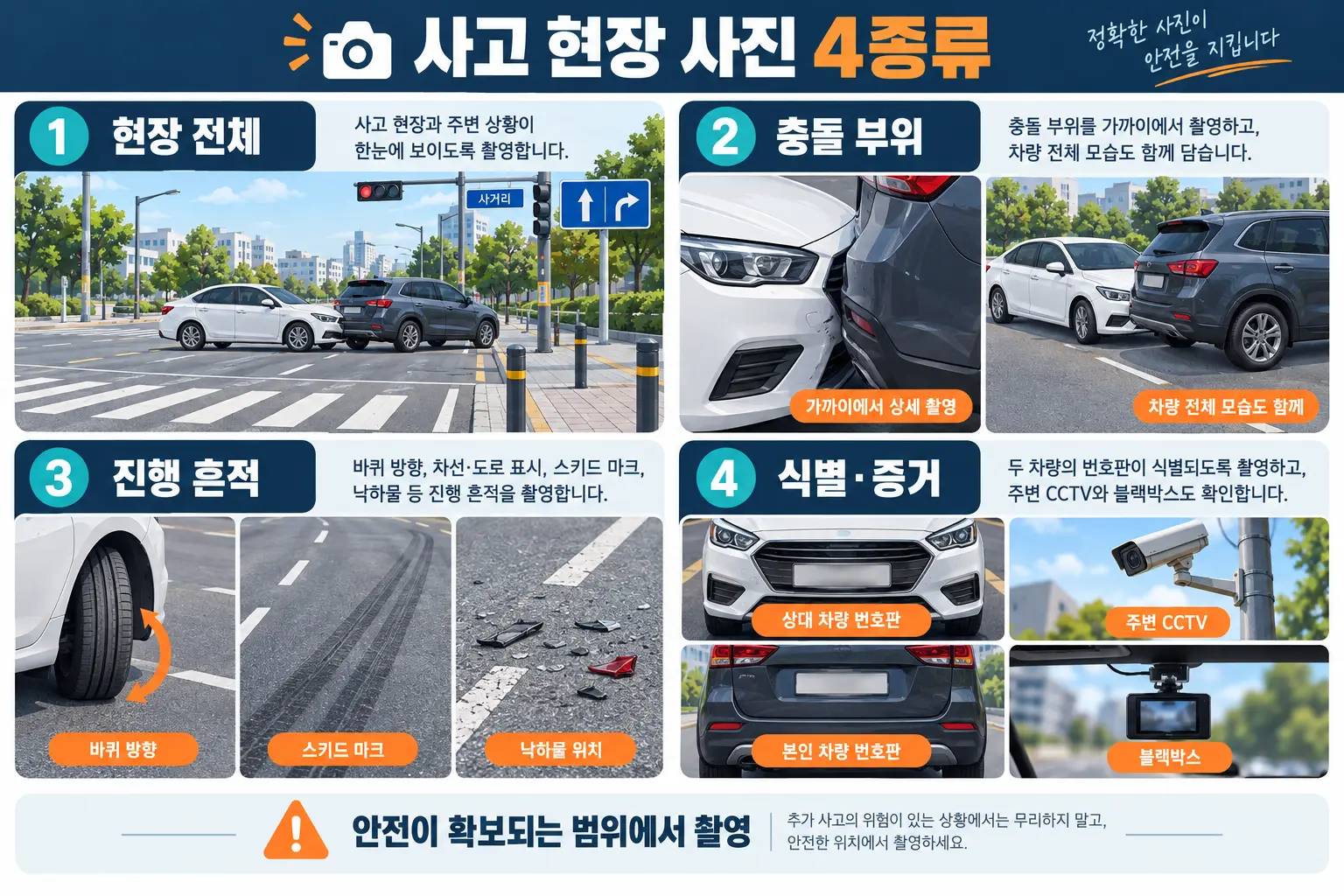 교통사고 현장에서 촬영해야 할 사진 네 종류