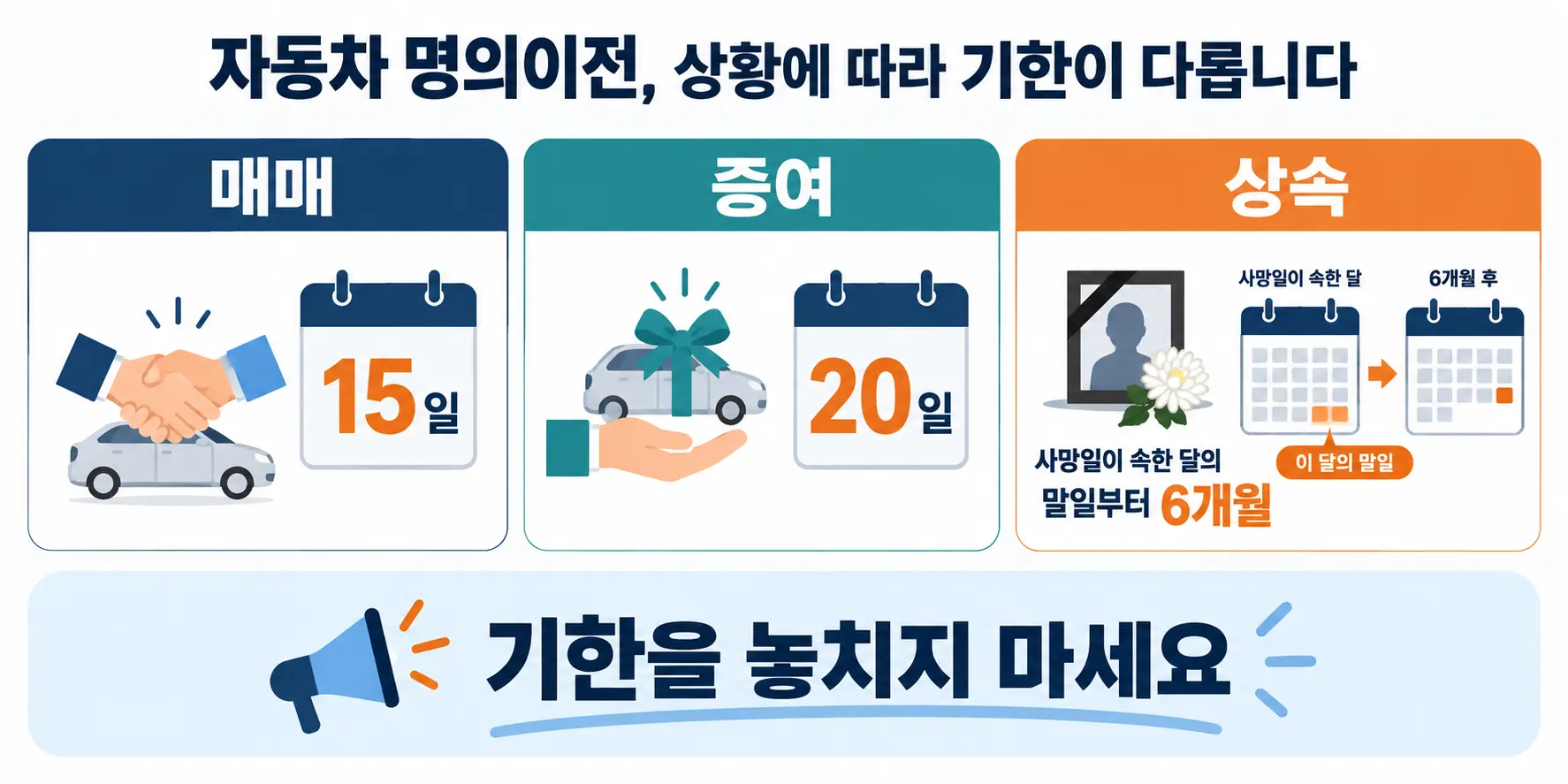 매매 증여 상속에 따른 자동차 이전등록 기한