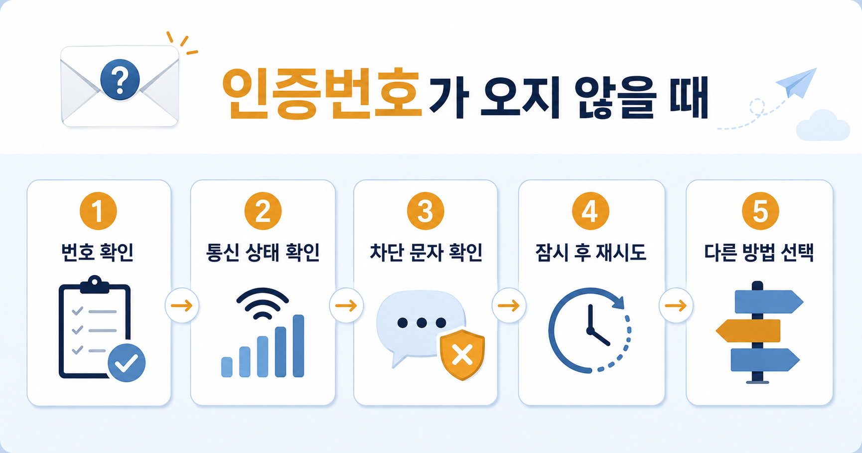 구글 계정 복구 방법｜비밀번호·휴대폰 번호를 모를 때 해결
