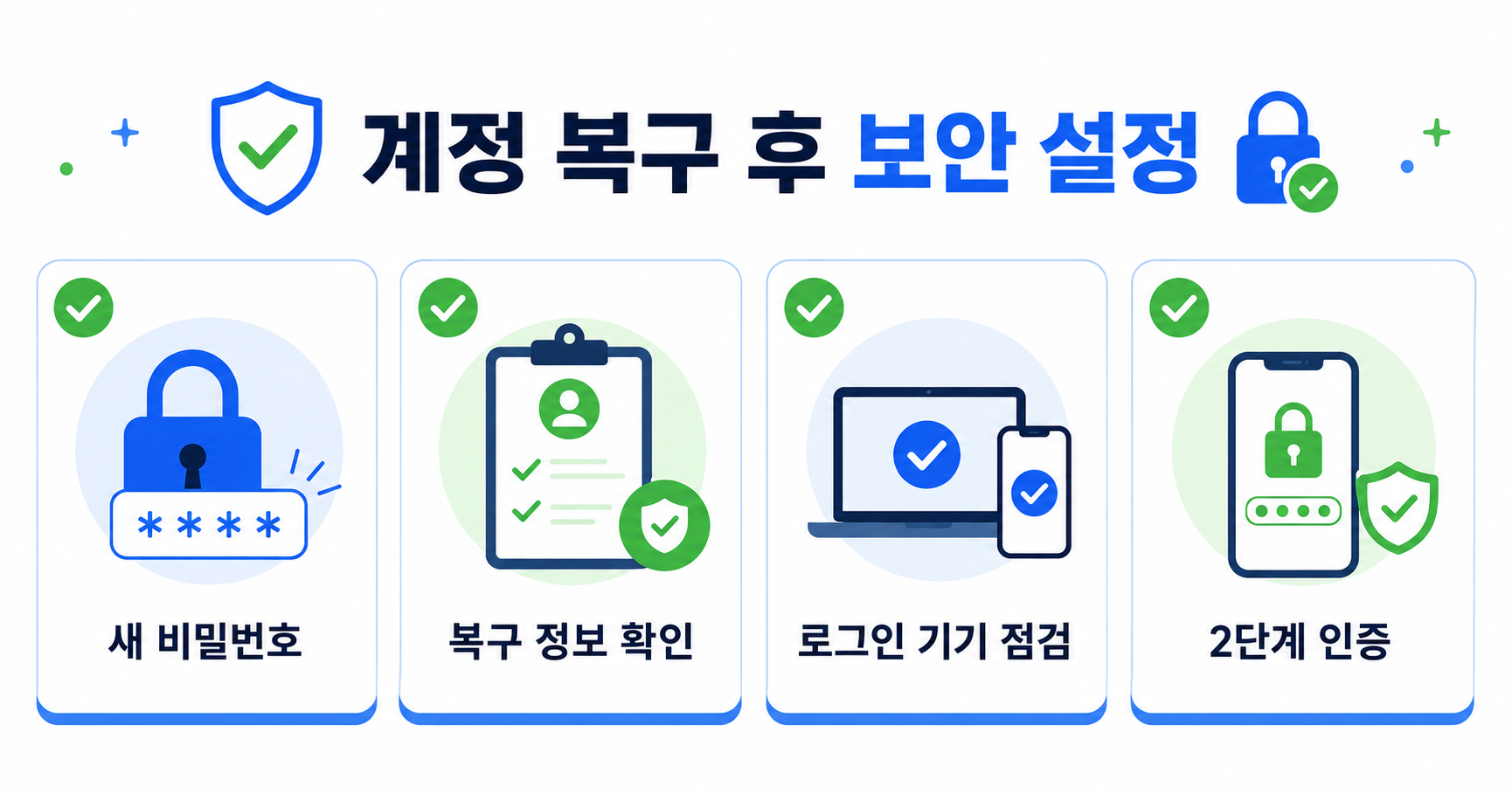 구글 계정 복구 후 새 비밀번호 복구 정보 로그인 기기와 2단계 인증 점검