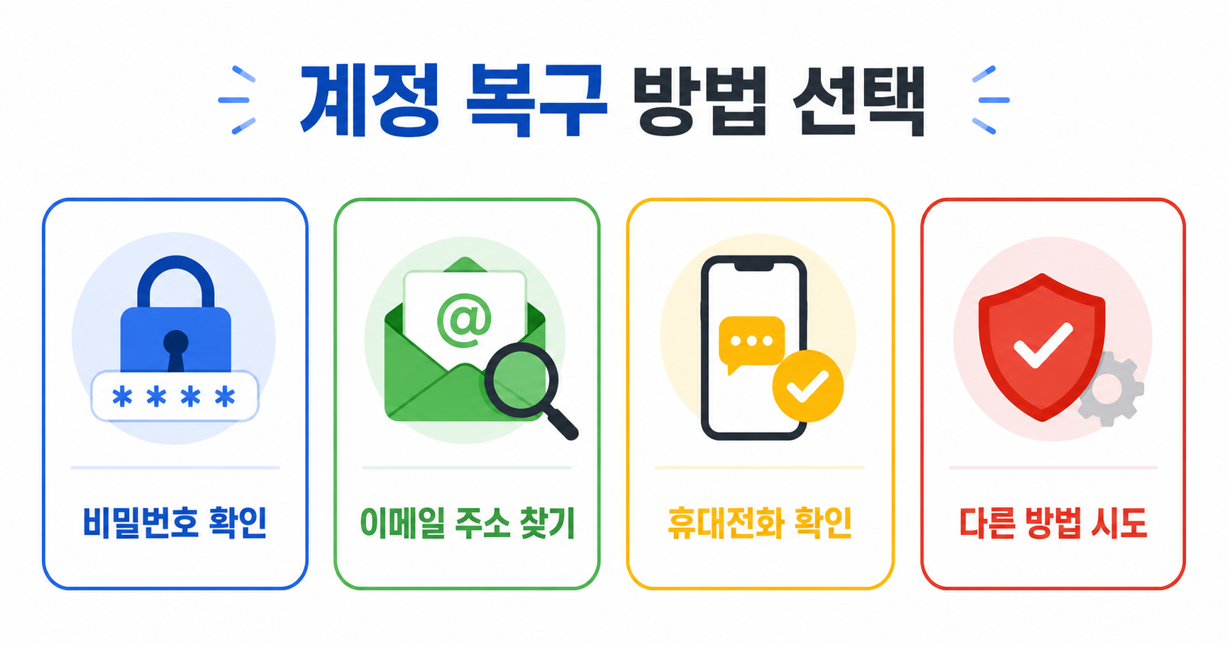 구글 인증번호가 오지 않을 때 전화번호 통신 상태 차단 문자 확인 순서