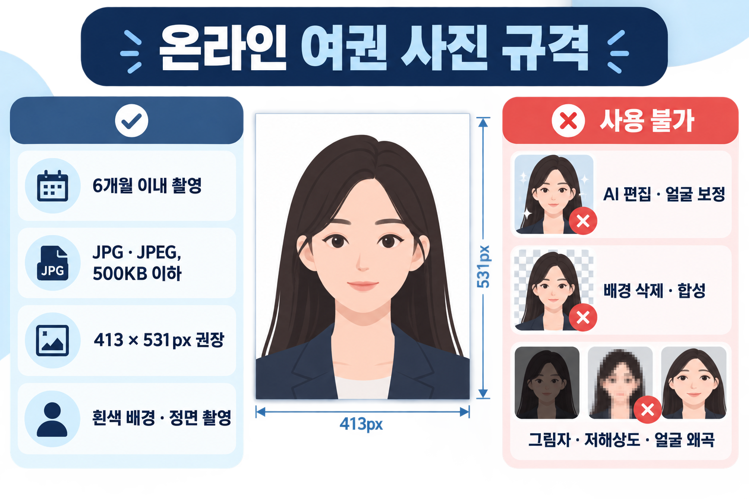 여권 재발급 온라인 신청 방법|사진 규격·수수료·수령 준비물