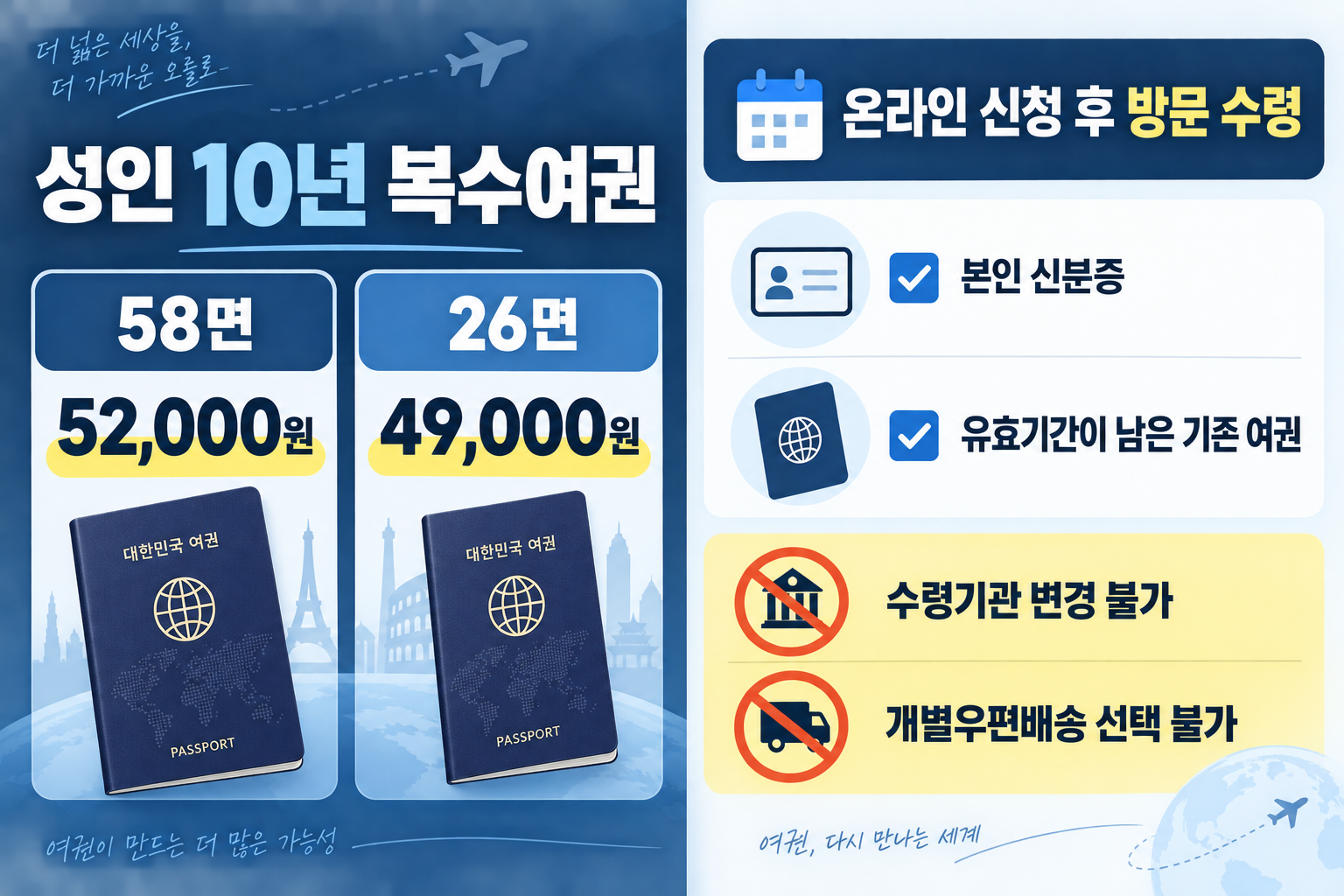성인 10년 복수여권 수수료와 온라인 신청 후 수령 준비물