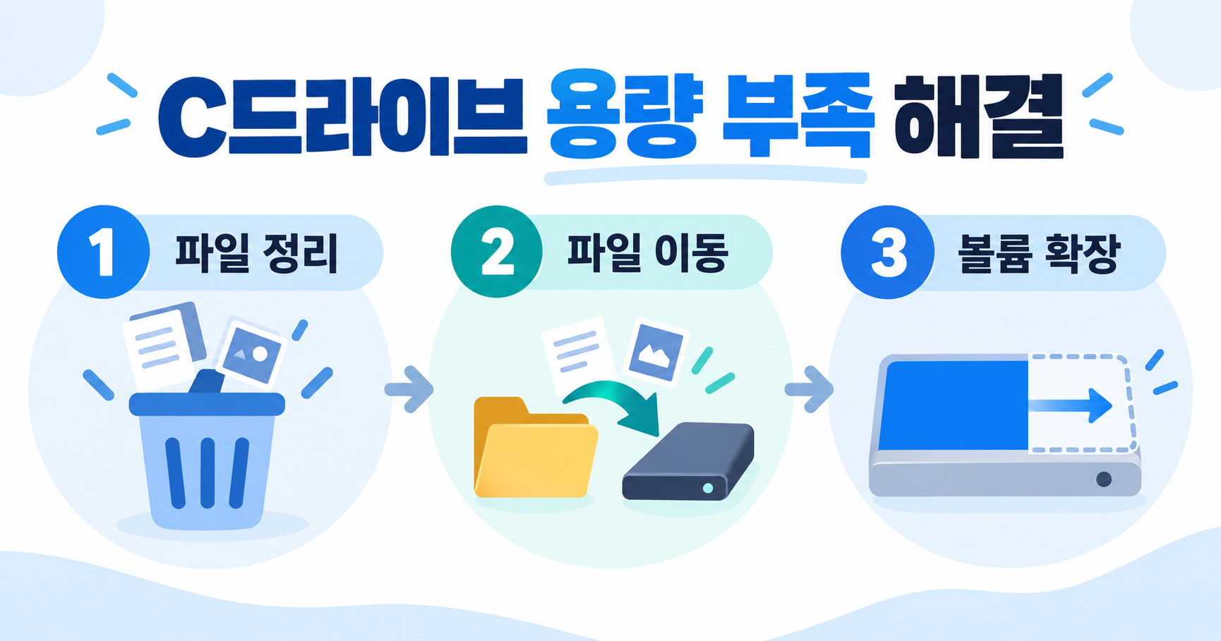볼륨 확장 비활성화 원인과 파티션 작업 전 백업 복구키 전원 확인사항