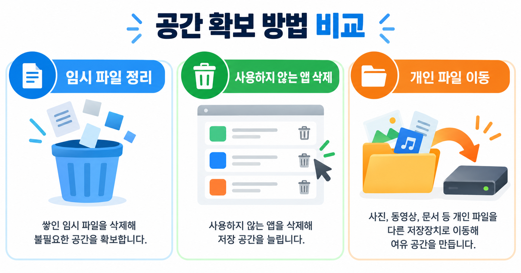 윈도우 11 포맷 없이 C드라이브 용량 늘리기｜정리·볼륨 확장 방법
